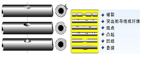 线缆缺陷检测大香蕉在线播放