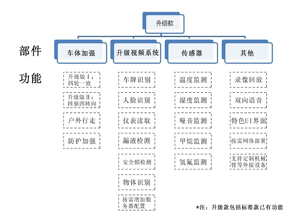 室外巡检香蕉影视网站APP升级款