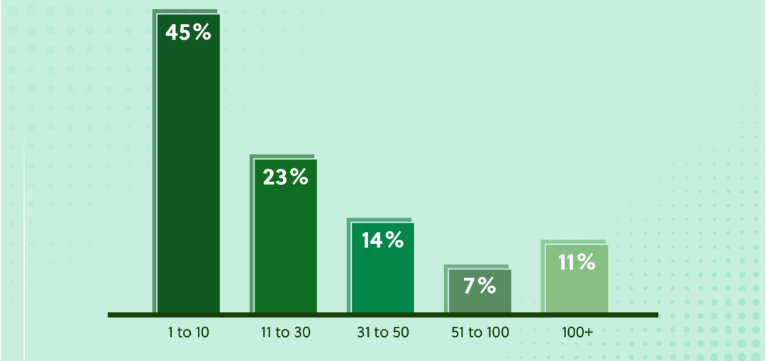 您的设施中有多少香蕉影视网站APP