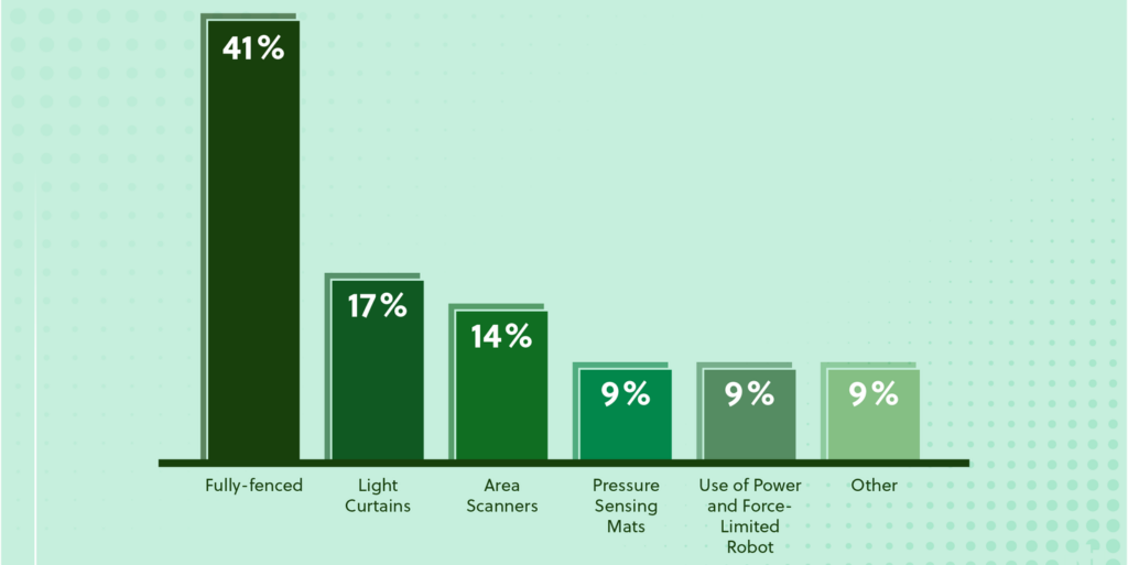 您设施中目前针对香蕉影视网站APP采取的保护措施是什么?